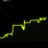 Bull_BearChaser